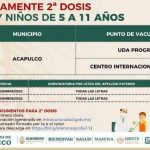 Llama Gobierno de Abelina López, vacunar contra Covid a menores