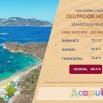 Reporta Acapulco ocupación hotelera superior al 86 por ciento