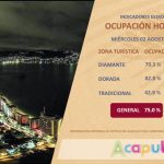 Alcanza Acapulco un 75 por ciento de ocupación hotelera en sus tres zonas turísticas