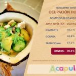 Amanece Acapulco con una ocupación hotelera del 78.4 por ciento