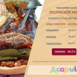 Acapulco registra un 65.2 por ciento de ocupación hotelera