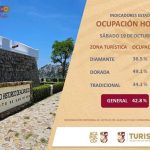 Sube ocupación hotelera en Acapulco: Sectur Municipal