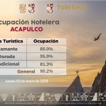 Mantiene Acapulco ocupación hotelera del 90.2 por ciento.