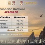 Alcanza Acapulco el 78.8 por ciento de ocupación hotelera.