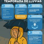 Gobierno de Abelina López Rodríguez informa medidas preventivas ante Tormenta Tropical "Flossie"
