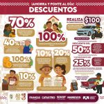 Descuentos fiscales en Acapulco impulsan inversión y alivian economía familiar