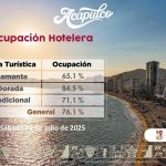 Acapulco vuelve a brillar este fin de semana con una excelente ocupación hotelera