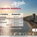 Turistas eligen Acapulco por su calidad y calidez en el servicio