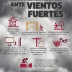 Emite Protección Civil recomendaciones ante efectos de la Tormenta Tropical Narda