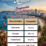Alcanza la zona costera de Acapulco 95% de ocupación hotelera este sábado de verano